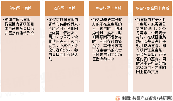 户规模、使用频率及发展前景分析[图]九游会J9游戏2024年中国直播用(图1)