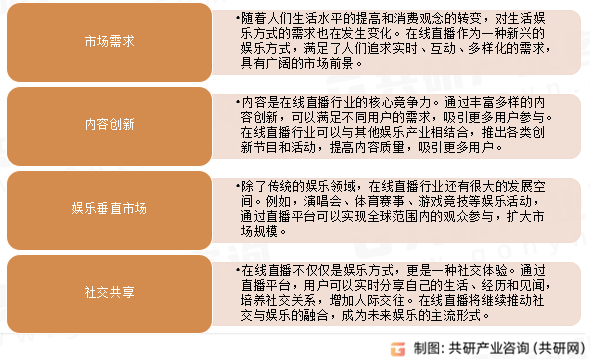 户规模、使用频率及发展前景分析[图]九游会J9游戏2024年中国直播用(图2)