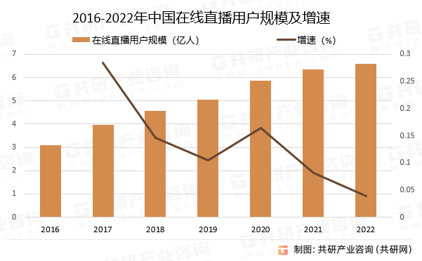 户规模、使用频率及发展前景分析[图]九游会J9游戏2024年中国直播用(图3)