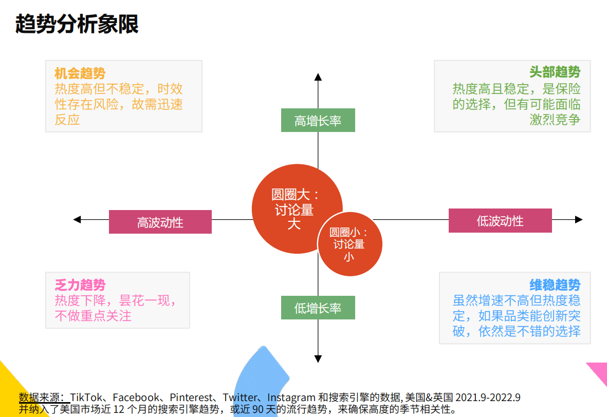 美流行趋势品类洞察假发搜索增70%九游会网站秃然的烦恼”：2022欧(图1)