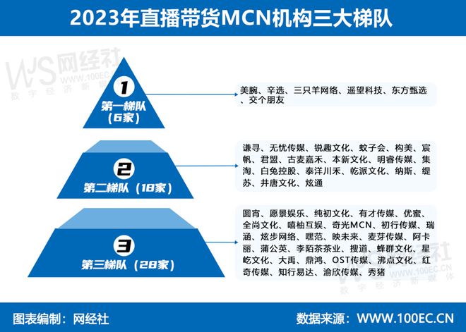 动向：主播买地盖楼 迎来“强监管”九游会真人游戏第一品牌直播电商三大(图6)